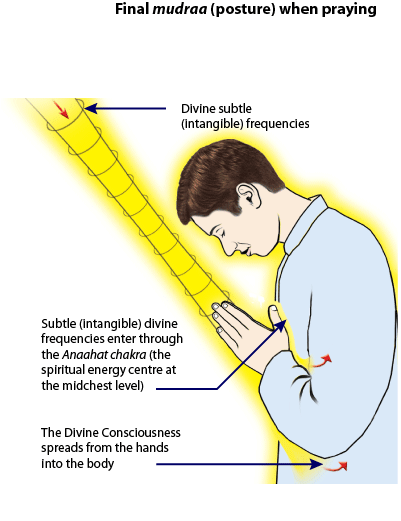 Do you know how to pray to your lord?