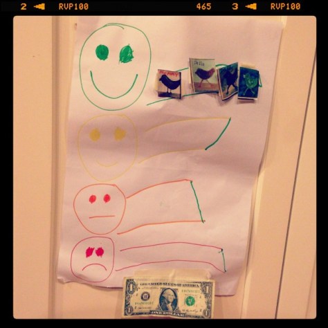 Were you on green today?